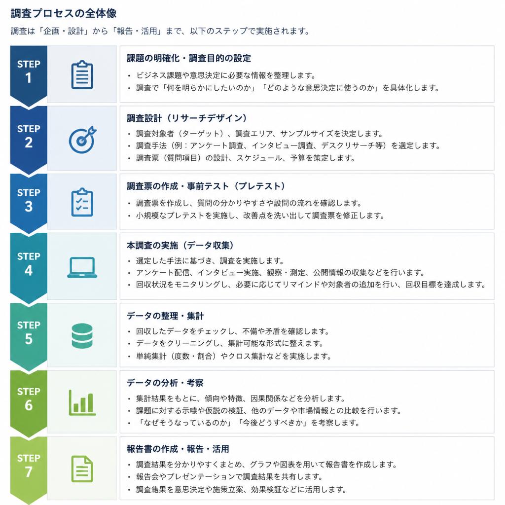 ドローン調査の具体的な手順